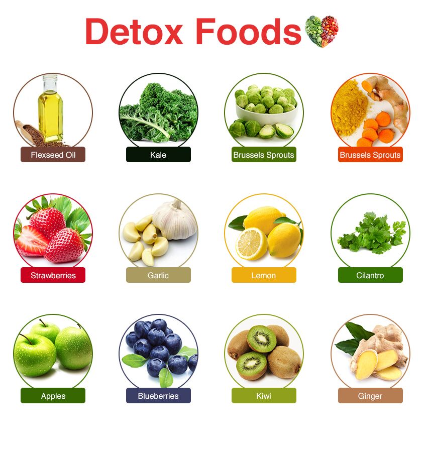 Detox-Foods